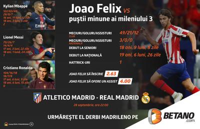 INFOGRAFIC Atletico – Real: Joao Felix vs. puștii minune ai mileniului III