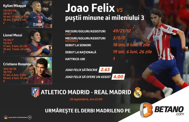 INFOGRAFIC Atletico – Real: Joao Felix vs. puștii minune ai mileniului III
