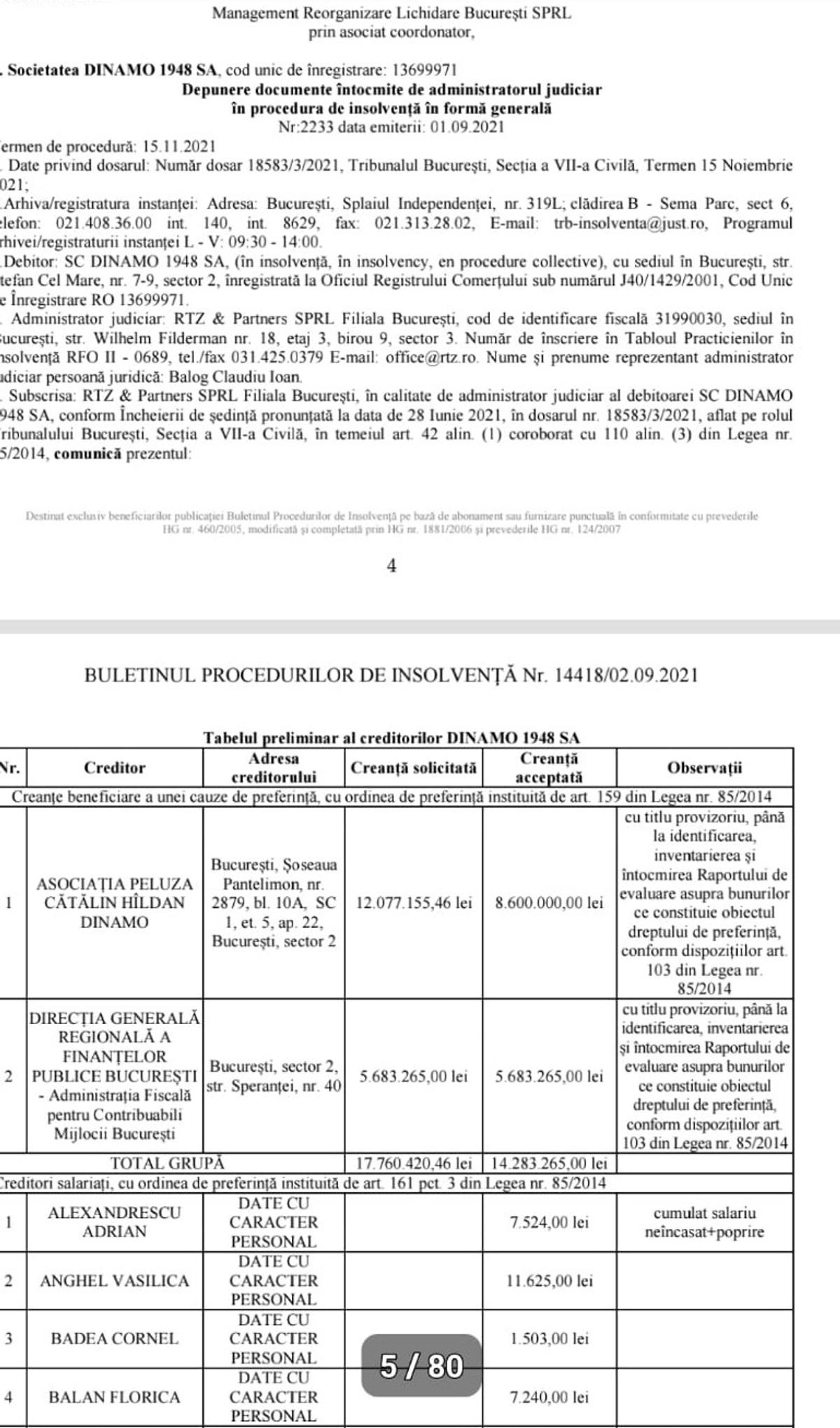 Cine sunt cele mai importante nume înscrise la masa credală de la Dinamo: PCH și firmele lui Negoiță solicită cei mai mulți bani + valoarea totală a datoriilor