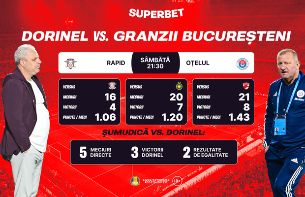 Vezi atracțiile rundei și SuperCotele pentru etapa #11 din SuperLigă!