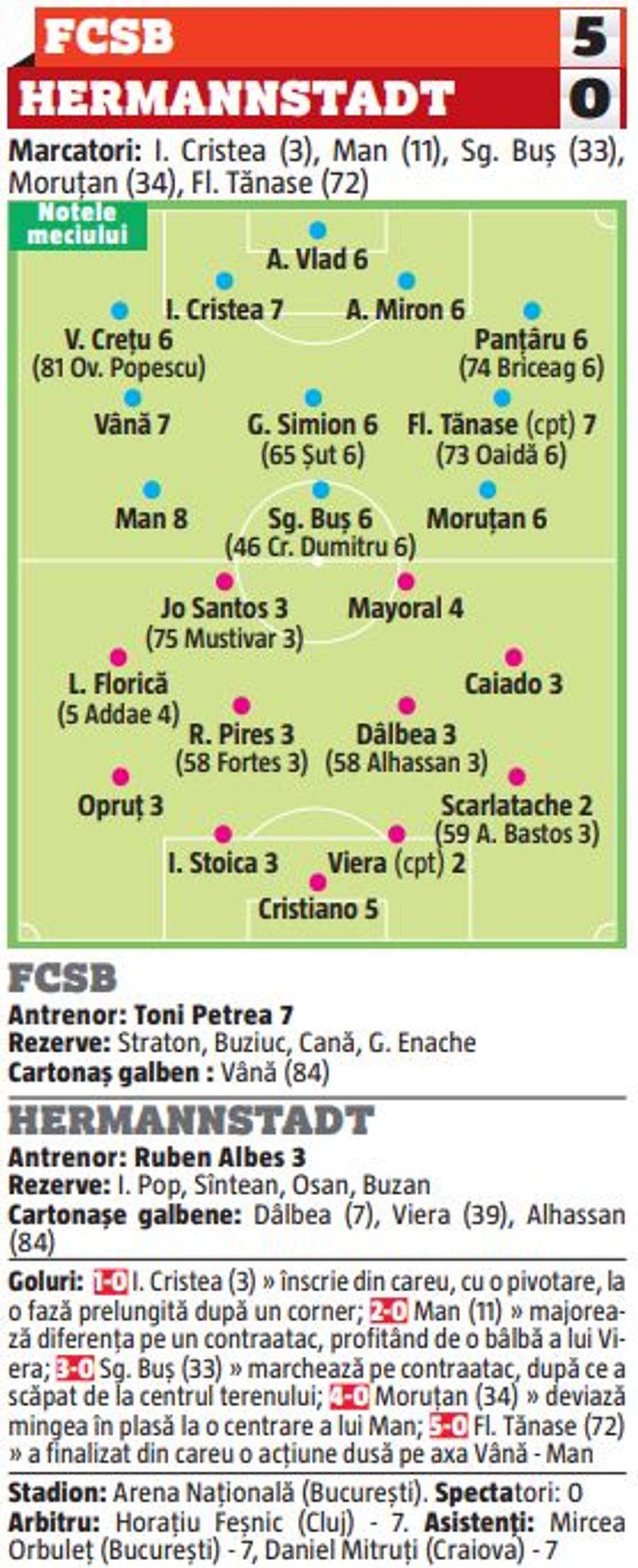 Note GSP de la 2 la 8 după FCSB - Hermannstadt!