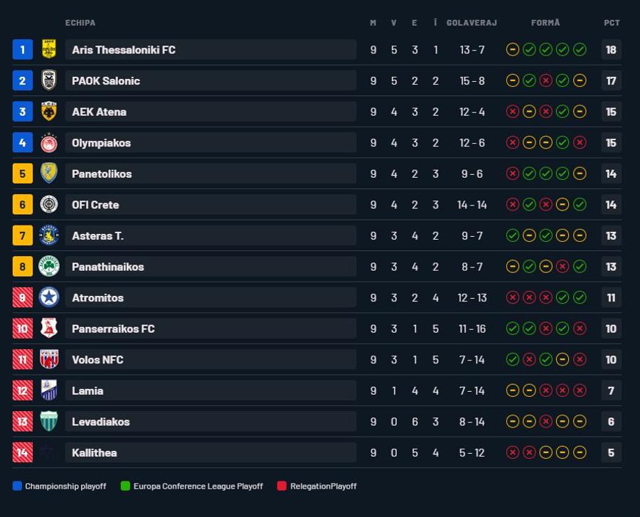 Nu se mai întâmplase de 31 de ani! Răzvan Lucescu, aproape de demitere după ultimul rezultat înregistrat de PAOK?!