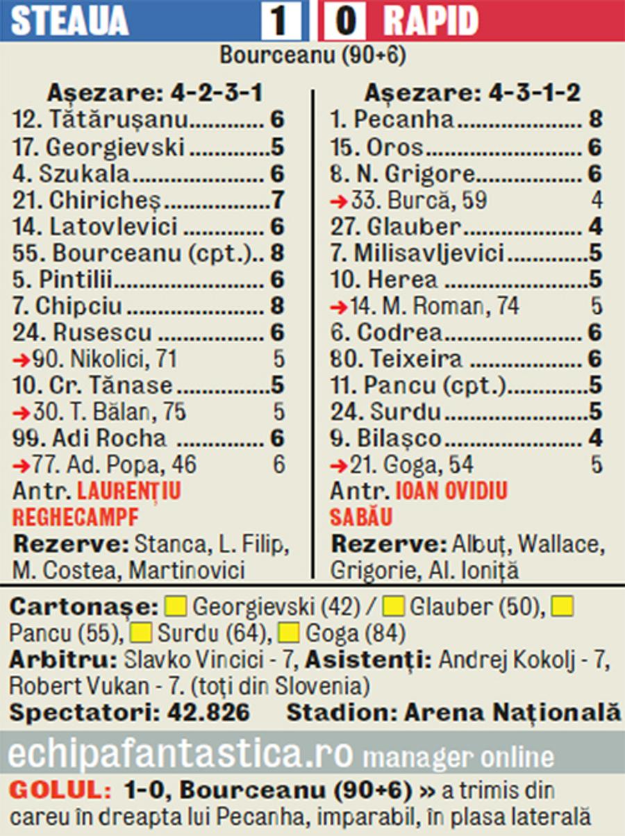 Caseta partidei FCSB - Rapid 1-0, din 25 septembrie 2012 De ce se urăsc atât de puternic FCSB și Rapid? 5 borne esențiale și cum a răscolit Gigi Becali rivalitatea, în urmă cu câteva zile