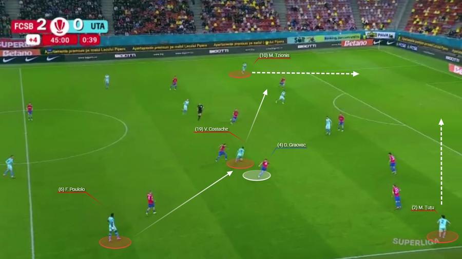 Lecția simplității » De ce FCSB - UTA este punctul de restart pentru roș-albaștri