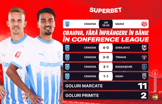 Craiova – Mainz: Știința caută gloria pierdută într-un meci crucial pentru Europa