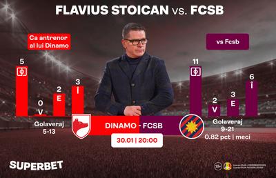 Dinamo - FCSB, momentul lui Stoican? SuperCote pentru Derby de România!