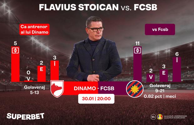 Dinamo - FCSB, momentul lui Stoican? SuperCote pentru Derby de România!