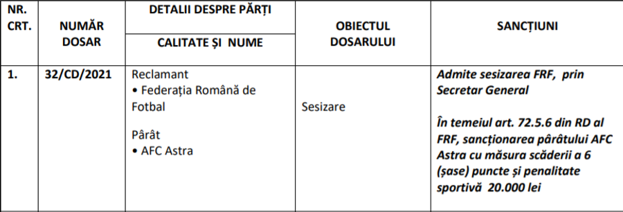 Decizie în scandalul de dopaj de la Astra » Clubul și-a aflat sancțiunea!