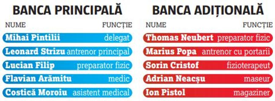 I-a venit și lui rândul! » Îi va lua locul pe bancă suspendatului Pintilii și va da indicații de lângă Strizu