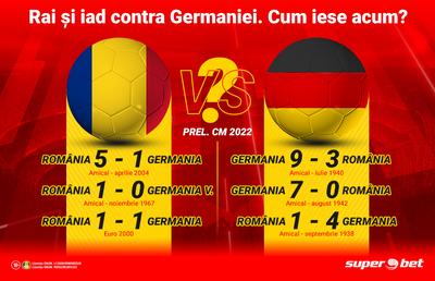Pe aici nu se trece sau se trece ca prin brânză? Tricolorii atacă o surpriză de proporții