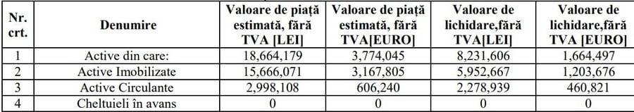 Avem tabelul care nu l-a convins pe judecătorul sindic » Patru jucători de la Dinamo, cotați la 100.000 de euro