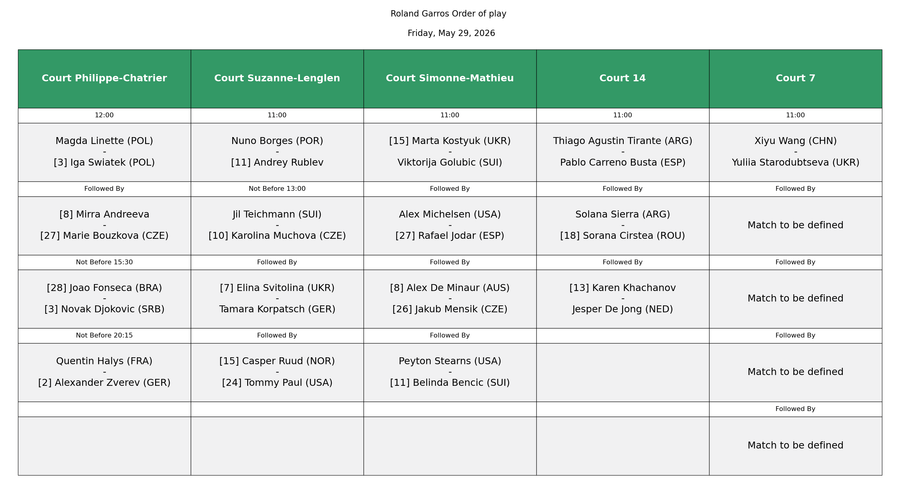 Programul zilei a șasea de la Roland Garros » Când și pe ce teren va fi duelul Solana Sierra - Sorana Cîrstea