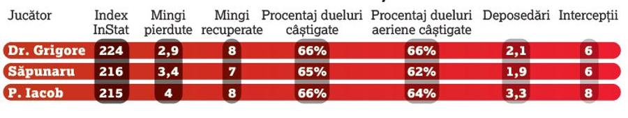 Mutu trebuie să-i trezească » 3 dintre jucătorii aduși de Rapid sunt sub titularii din sezonul trecut