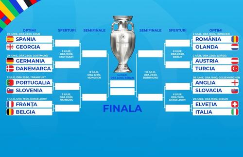 Tabloul Euro 2024