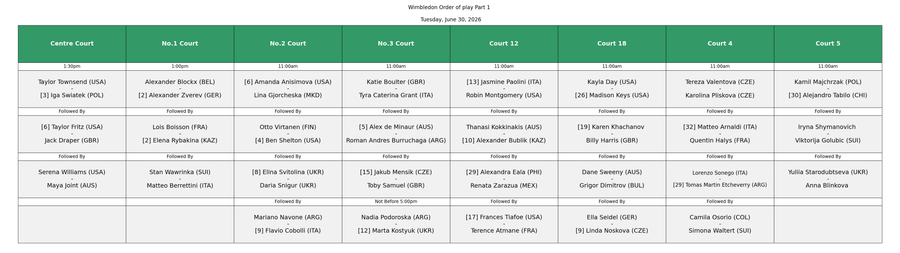 S-a aflat când vor intra Sorana Cîrstea, Gabriela Ruse și Irina Begu în competiție la Wimbledon, dar și când va juca Serena Williams