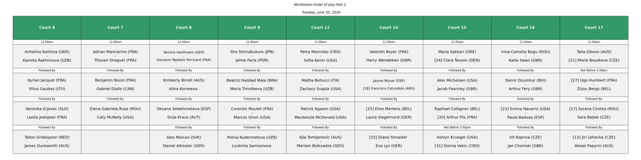 S-a aflat când vor intra Sorana Cîrstea, Gabriela Ruse și Irina Begu în competiție la Wimbledon, dar și când va juca Serena Williams