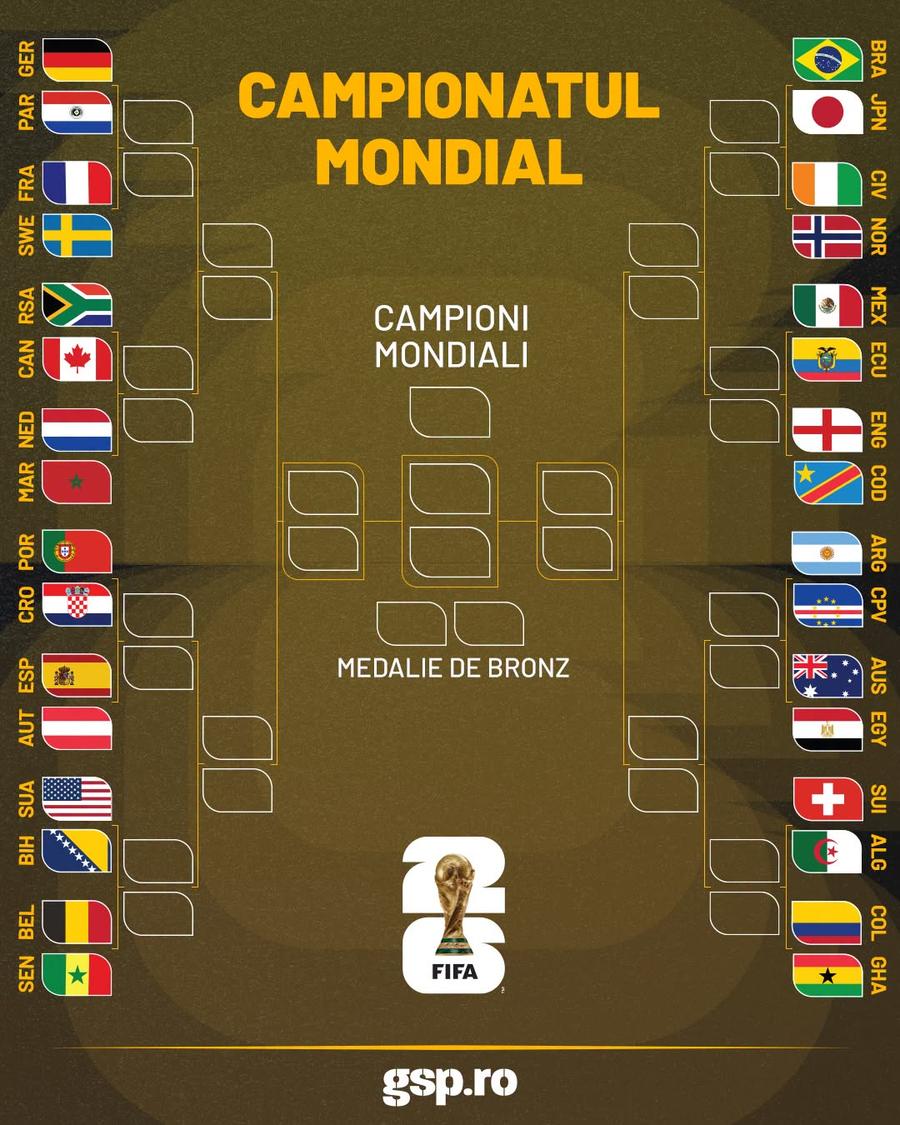 Tabloul fazelor finale de la Campionatul Mondial 2026 Luka Modric, înainte de duelul cu Ronaldo: „Așteptări inutile”