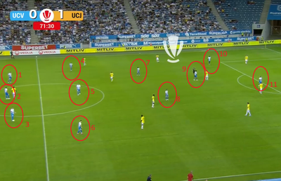 Momente incredibile în Craiova - U Cluj! Au jucat cu 12 oameni pe teren