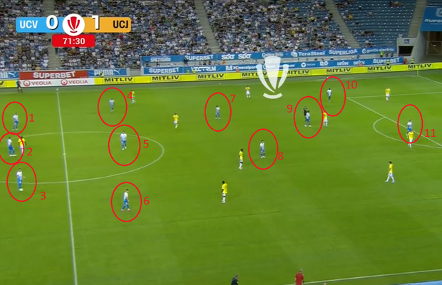 Momente incredibile în Craiova - U Cluj! Au jucat cu 12 oameni pe teren