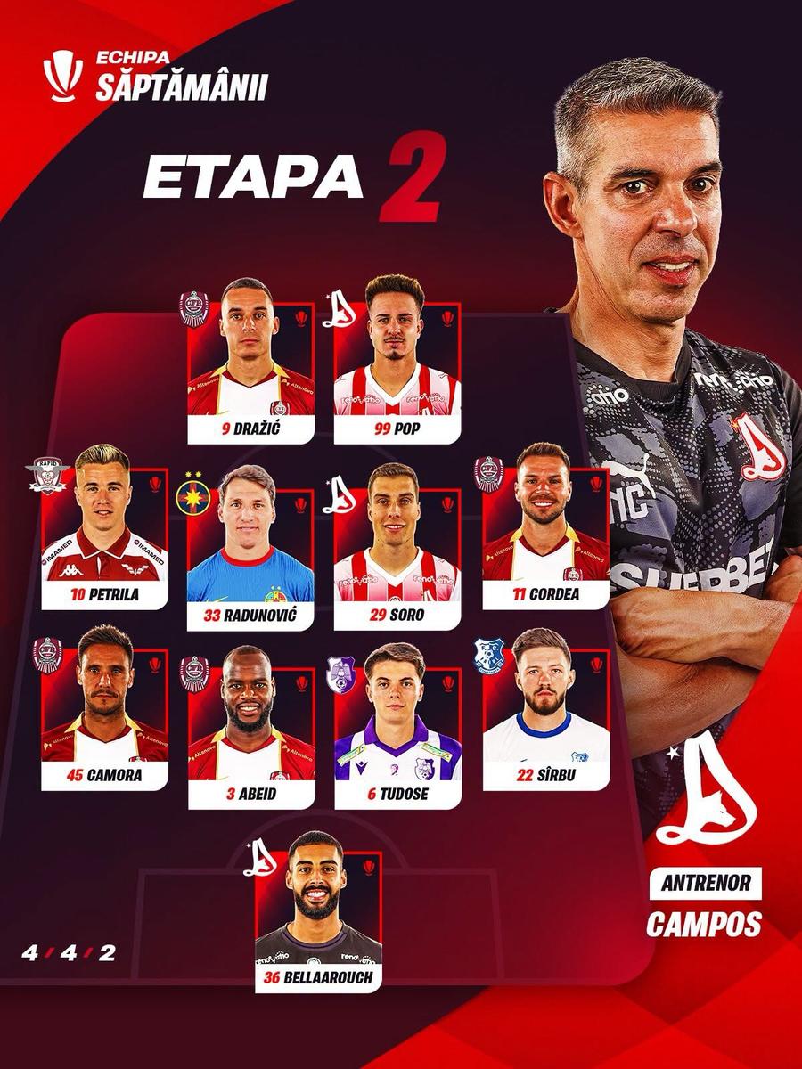 LPF a anunțat echipa ideală a etapei a doua din Superliga: FCSB dă un singur fotbalist. Dinamo, 3!