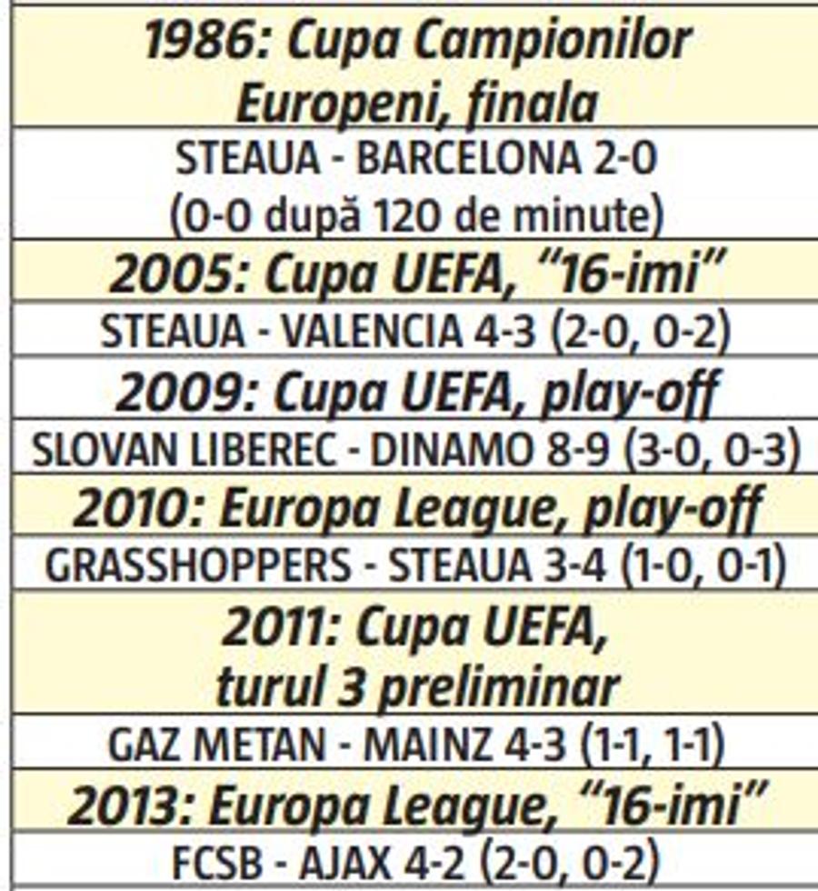 CFR Cluj - Dinamo Zagreb. Ciprian Deac nu e singurul fricos » Fotbaliștii celebri care au refuzat să bată lovituri de departajare