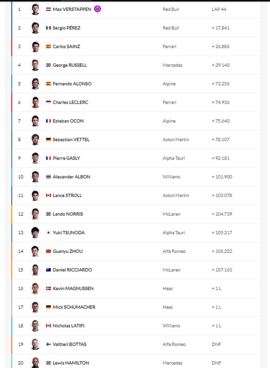 Max Verstappen, sclipitor în Marele Premiu al Belgiei! Plecat de pe 14, olandezul a câștigat autoritar pe „Spa-Francorchamps”!