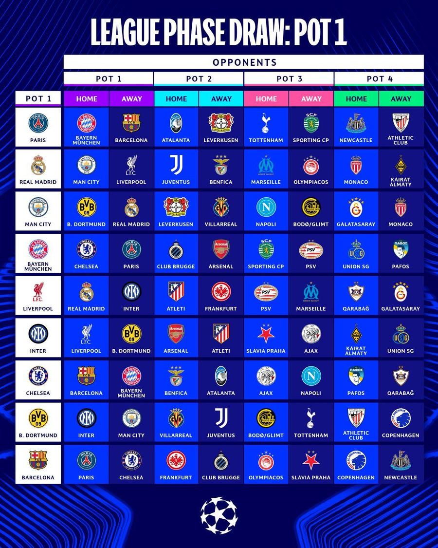 Programul grupei unice din Liga Campionilor: 4 meciuri INFERNALE pentru Chivu! + dueluri de vis: Barcelona - PSG, Real - Liverpool