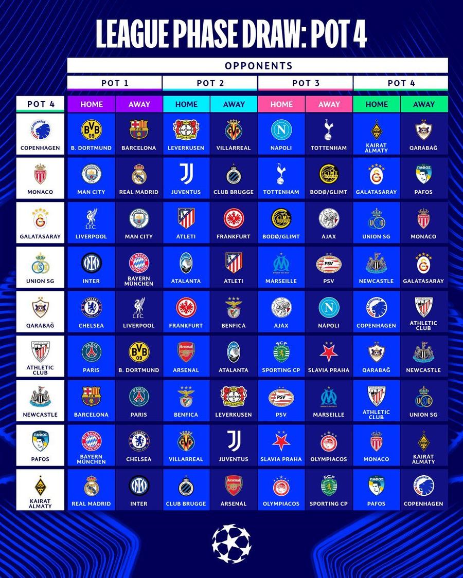 Programul grupei unice din Liga Campionilor: 4 meciuri INFERNALE pentru Chivu! + dueluri de vis: Barcelona - PSG, Real - Liverpool