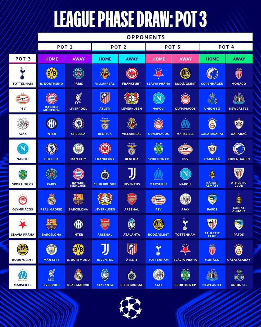Programul grupei unice din Liga Campionilor: 4 meciuri INFERNALE pentru Chivu! + dueluri de vis: Barcelona - PSG, Real - Liverpool