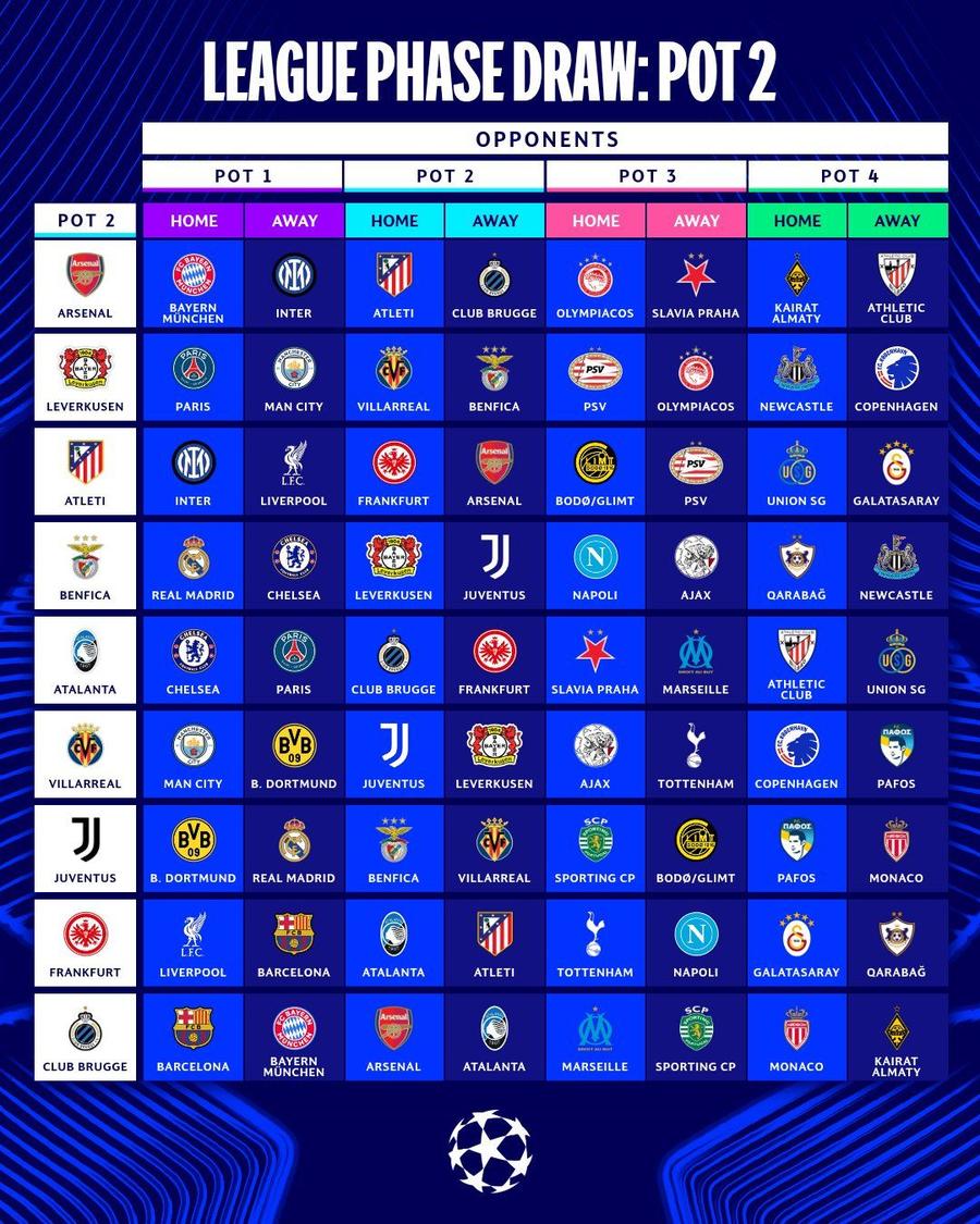 Programul grupei unice din Liga Campionilor: 4 meciuri INFERNALE pentru Chivu! + dueluri de vis: Barcelona - PSG, Real - Liverpool