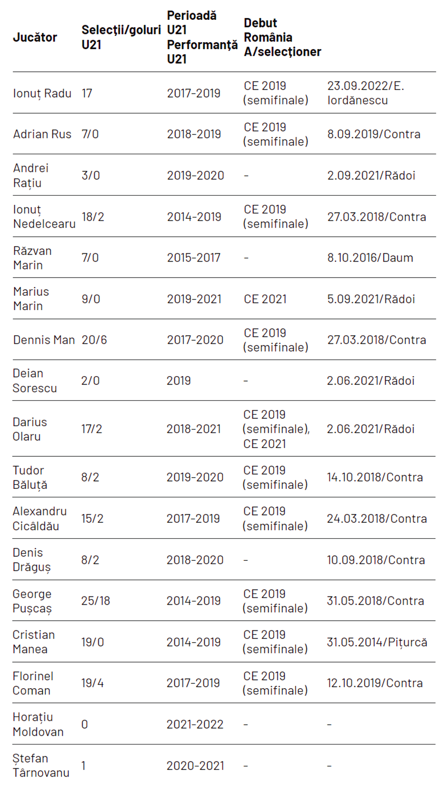Iată strategia lui Edi pentru Euro 2024! Pe ce jucători se va baza