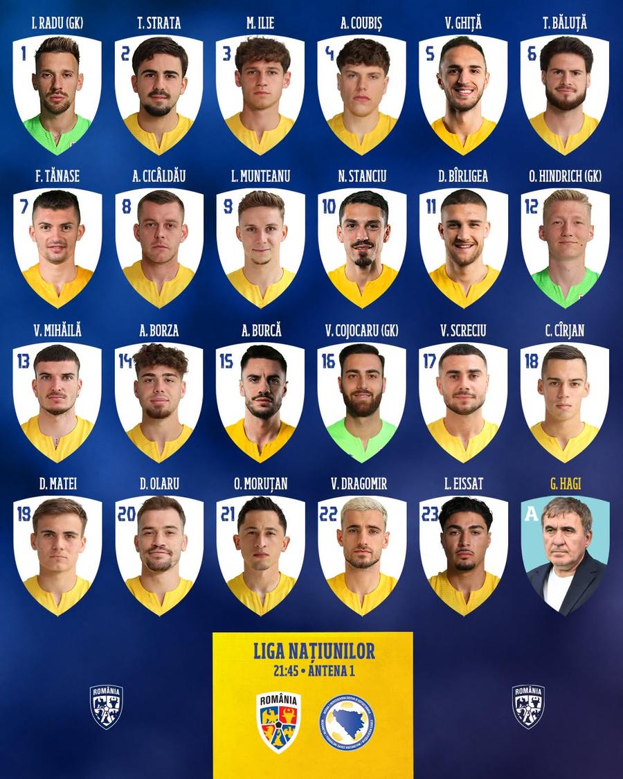 Lotul lui Gică Hagi pentru România - Bosnia Hagi n-a glumit: ȘASE titulari din Suedia, OUT din lot cu Bosnia