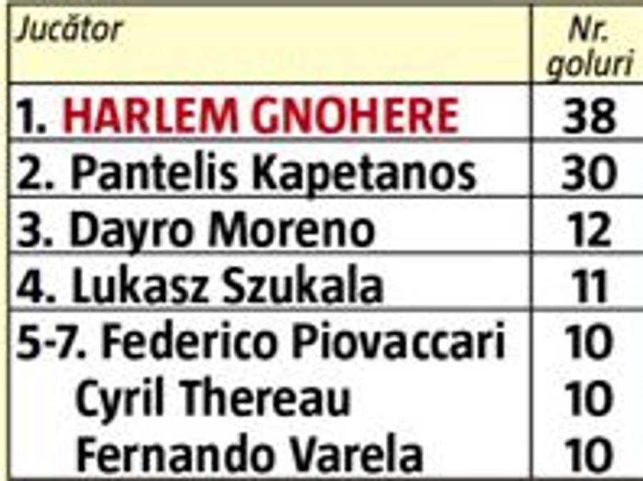 FCSB // Eric, vine „Bizonul” » Harlem Gnohere mai are nevoie de 9 goluri pentru a deveni cel mai bun marcator străin din istoria Ligii 1