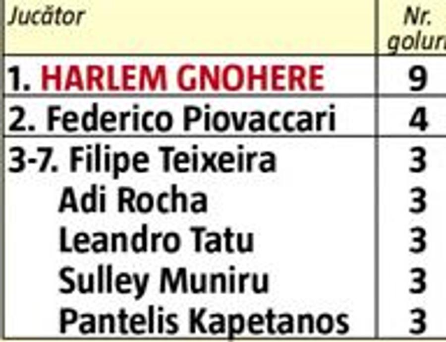 FCSB // Eric, vine „Bizonul” » Harlem Gnohere mai are nevoie de 9 goluri pentru a deveni cel mai bun marcator străin din istoria Ligii 1
