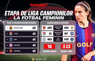 Meciurile etapei din Liga Campionilor la fotbal feminin