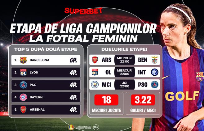 Meciurile etapei din Liga Campionilor la fotbal feminin