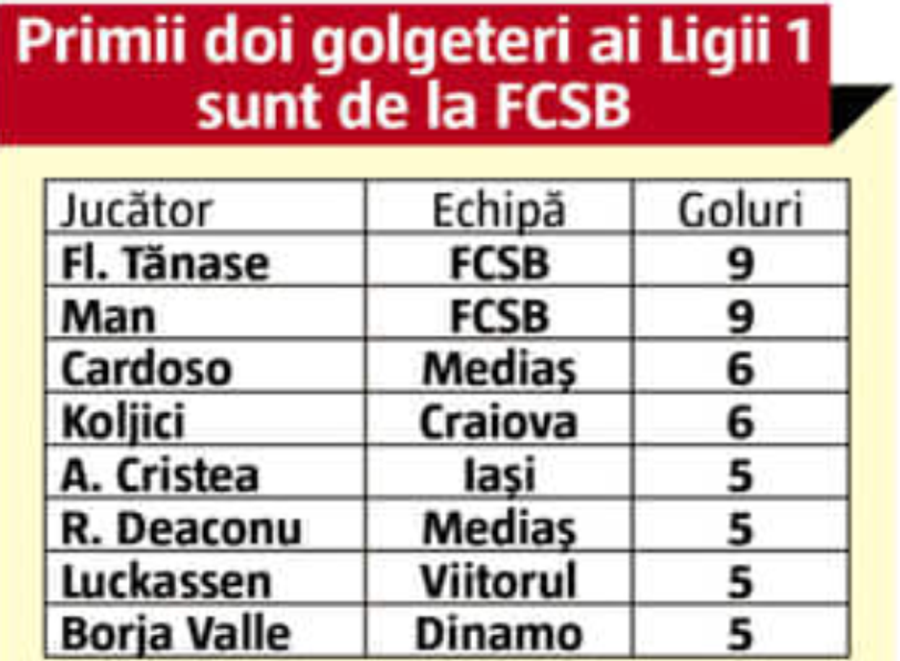 Emoții mari la FCSB! Roș-albaștrii, obligați să joace fără cei mai importanți 3 jucători