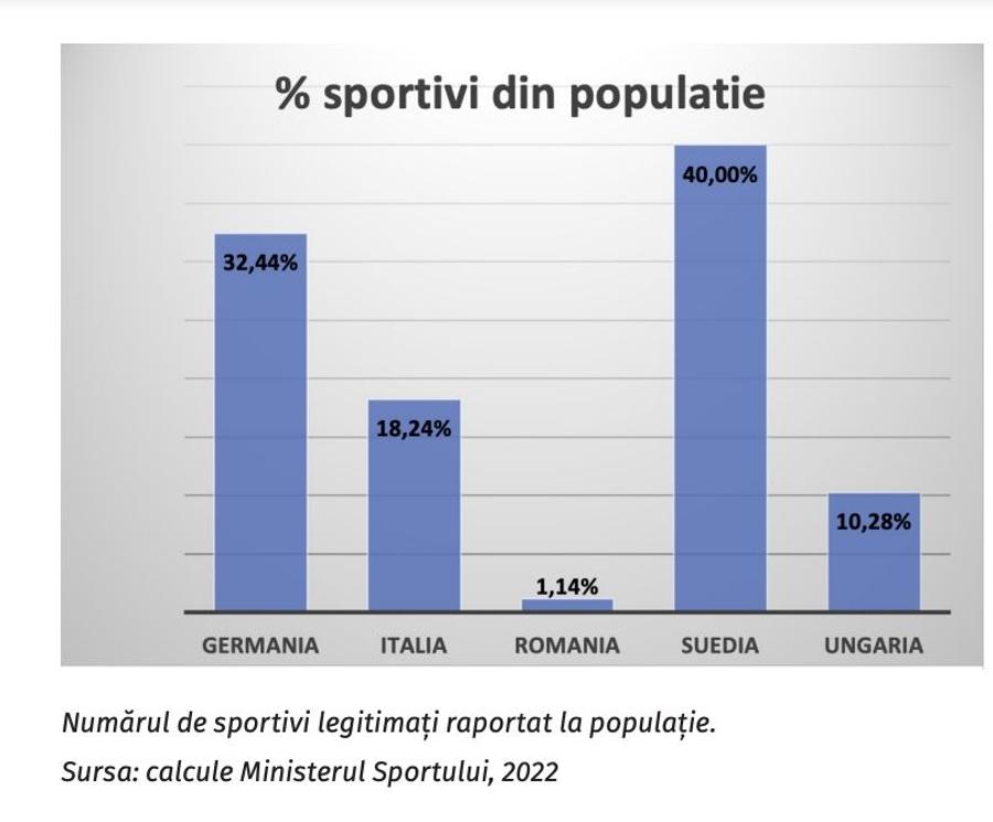 O nație de burtoși vrea emoții