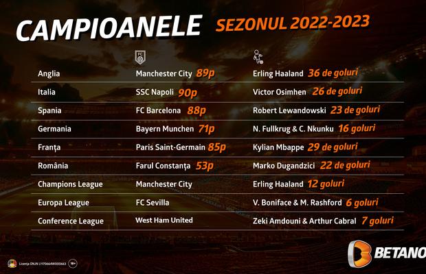 Infografic: Campioanele anului fotbalistic 2023