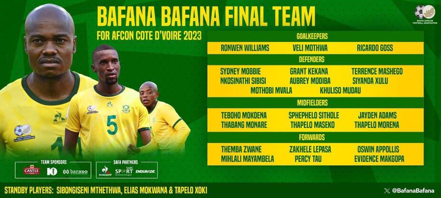Lotul Africii de Sud pentru Cupa Africii Lovitură primită de preferatul lui Gigi Becali! Fanii sunt furioși: „Felicitări adversarilor!”