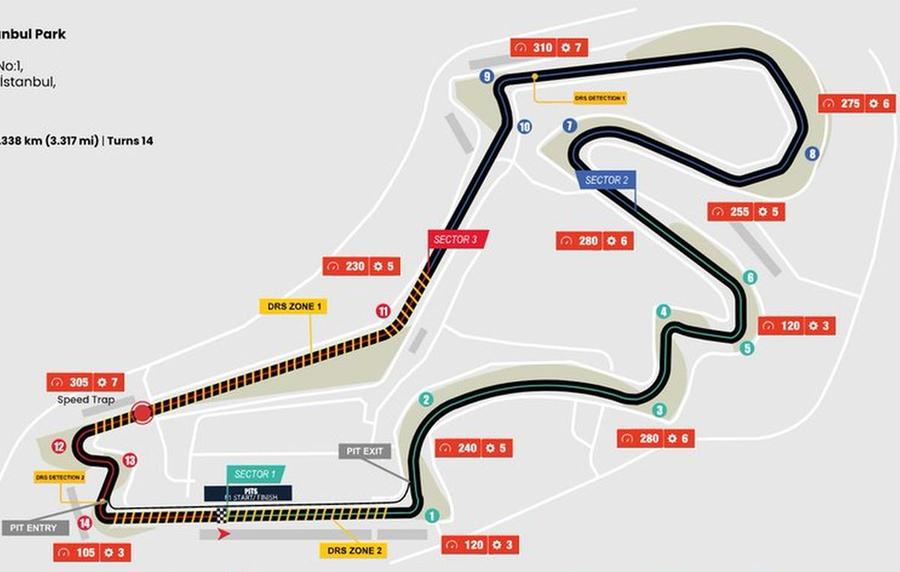 Marele Premiu al Turciei, aproape de revenirea în calendarul Formulei 1 » Dar cu o condiție