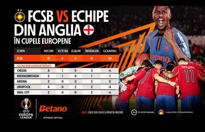 Sărbătoare pe Betano la meciul FCSB – Manchester United. Bet Builder Boost, Misiunea FCSB și acțiune pentru fani la pauza meciului