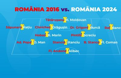 România 2016 sau România 2024? Comparație post pe post, în direct » Scor final: 7-4!