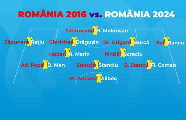 România 2016 sau România 2024? Comparație post pe post, în direct » Scor final: 7-4!