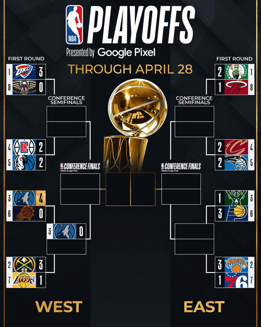 FOTO: Facebook @NBA Știm prima semifinalistă de Conferință în play-off-ul NBA: Durant și Booker n-au avut nicio șansă » Meci EPIC între Dallas și Clippers
