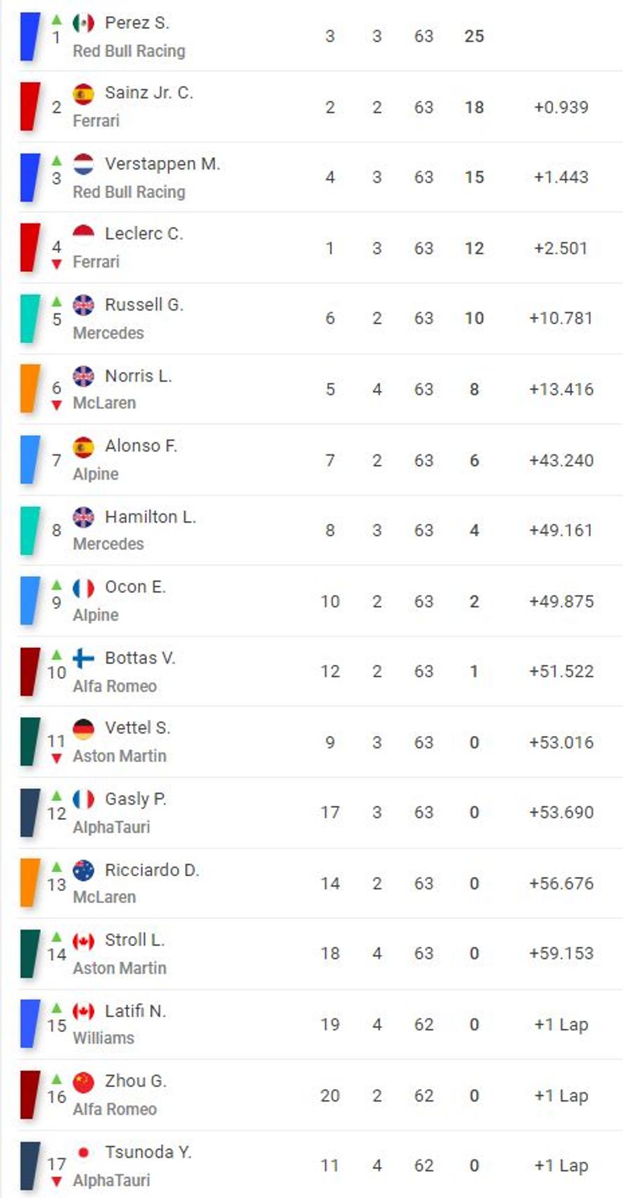 FOTO: Sofascore.ro Podium inedit la Monaco, Mare Premiu dat peste cap de ploaie și de accidentul violent al lui Schumi jr. » Clasamente: cursă și general