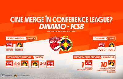 INFOGRAFIC | Cine merge în Conference League: Dinamo vs. FCSB