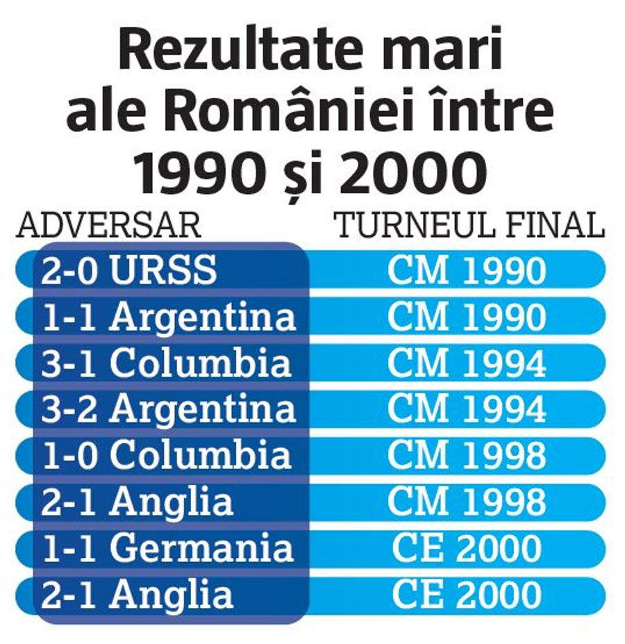 ANALIZĂ » De 20 de ani suntem în afara fotbalului care contează! Trei întrebări despre situația în care ne aflăm