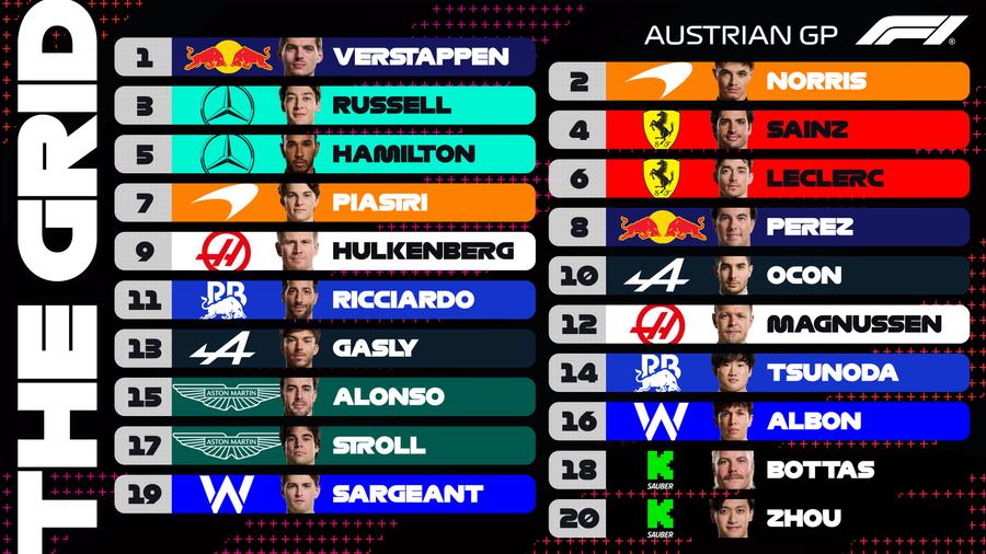 Zi perfectă pentru Max Verstappen: victorie în cursa de sprint + pole position în MP al Austriei
