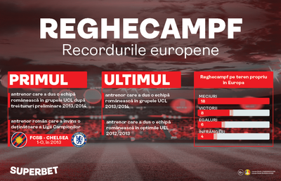 Pedigree-ul european al lui Reghecampf e atuul oltenilor. Craiova - Laci, ofertă Specială pe Superbet!